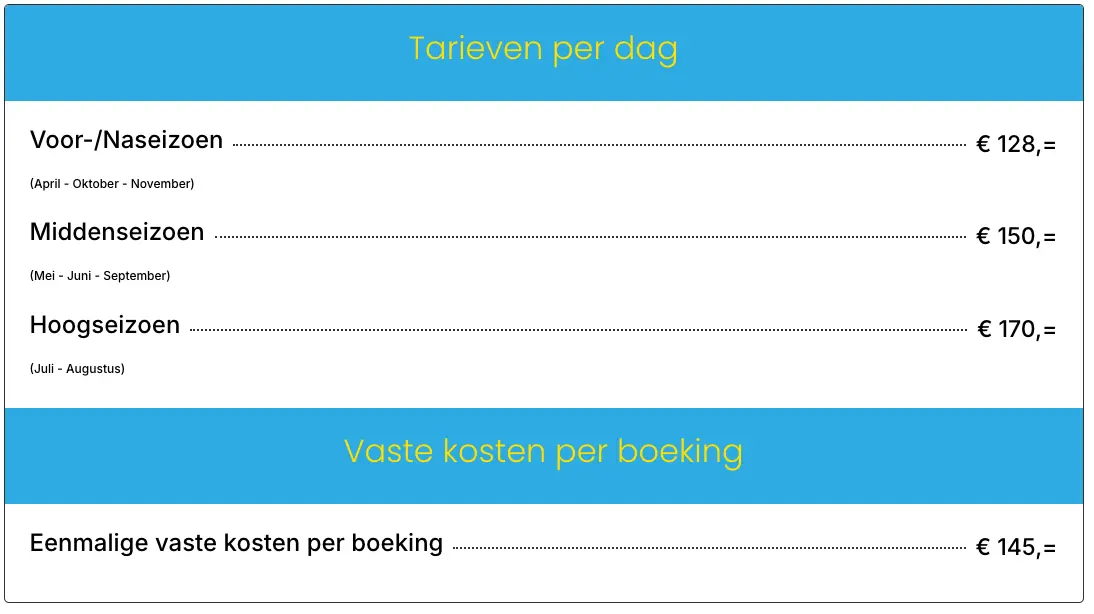 Tarieven va 128 Tarieven va 128